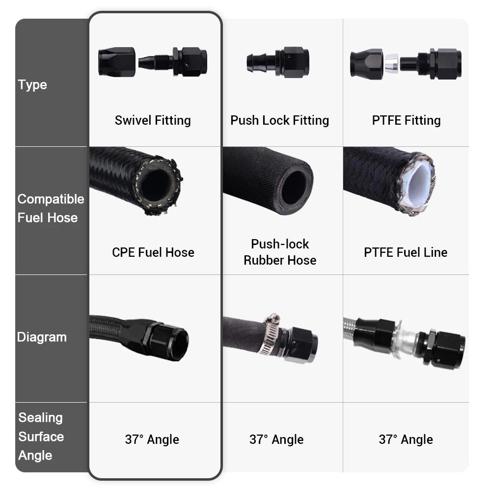 Assorted AN Fittings