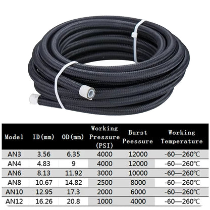 PTFE AN Line